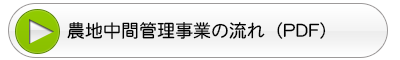 農地中間管理事業の流れ_PDF